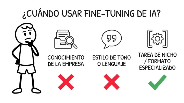 Resumen visual de esta sección.